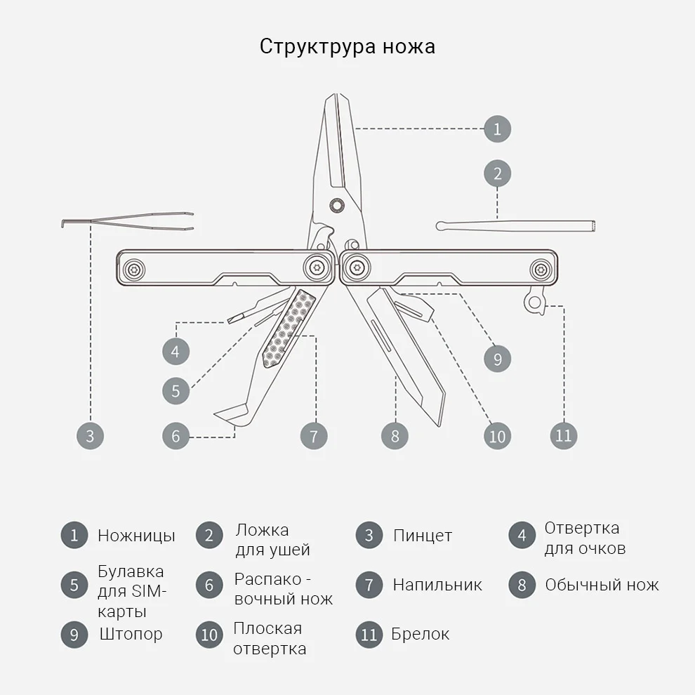 Мультитул HuoHou MINI, черный_6