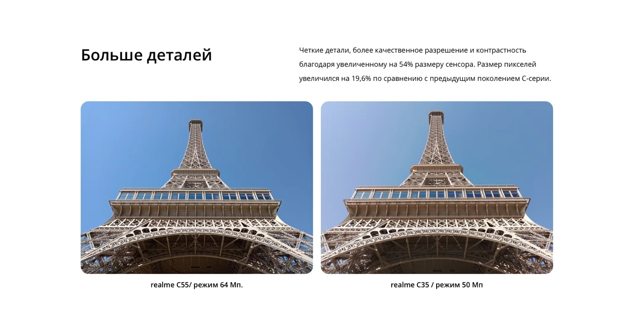 Realme C55