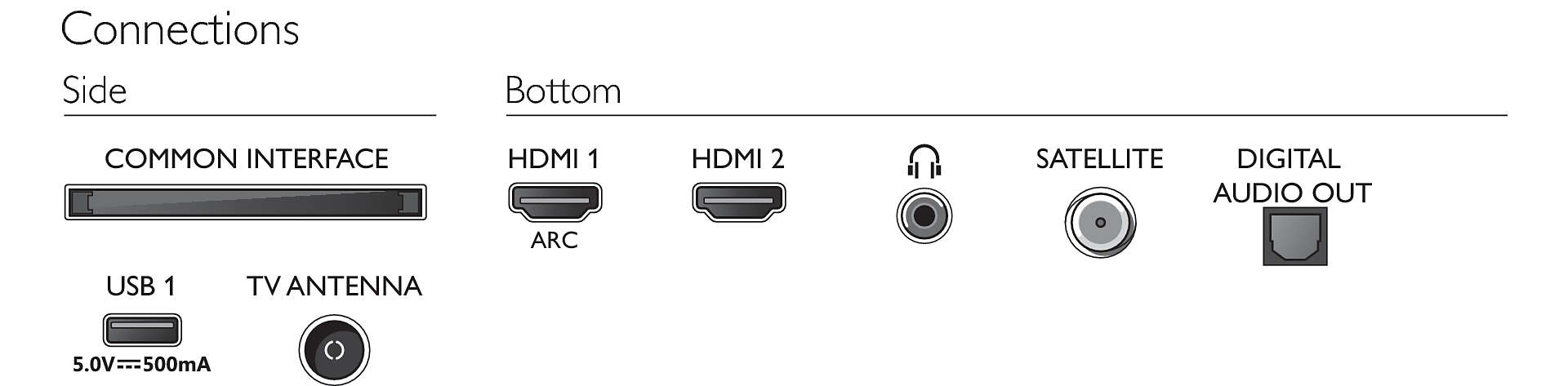 Телевизор 32