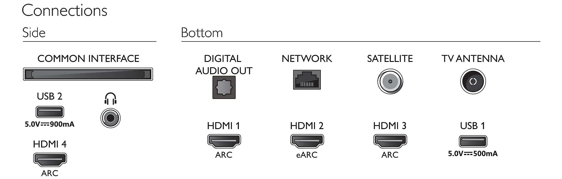 Телевизор 43