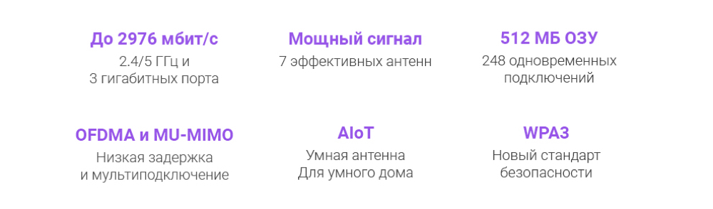 Маршрутизатор Xiaomi Mi AIoT router AX3600, черный