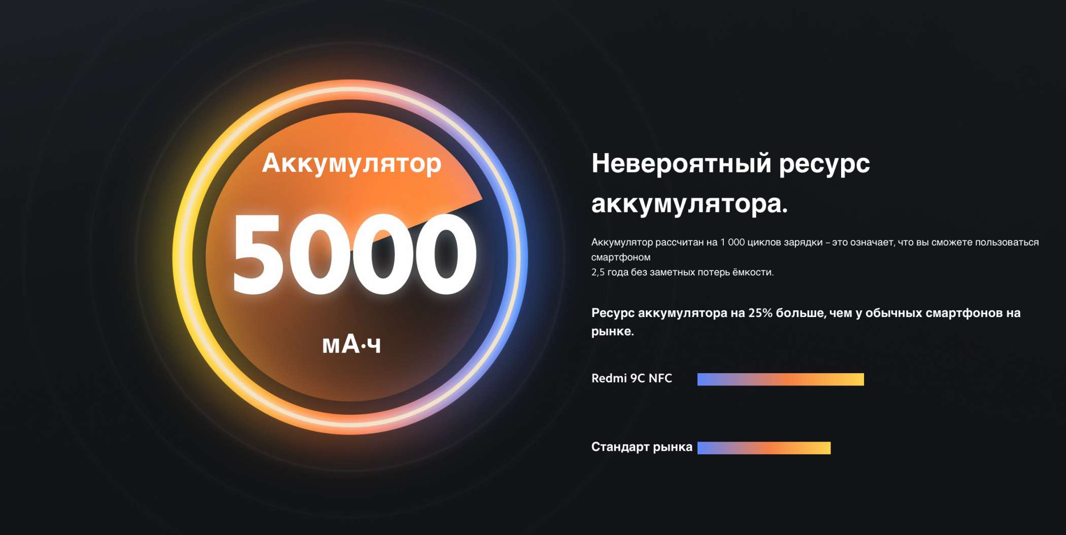  Xiaomi Redmi 9C NFC