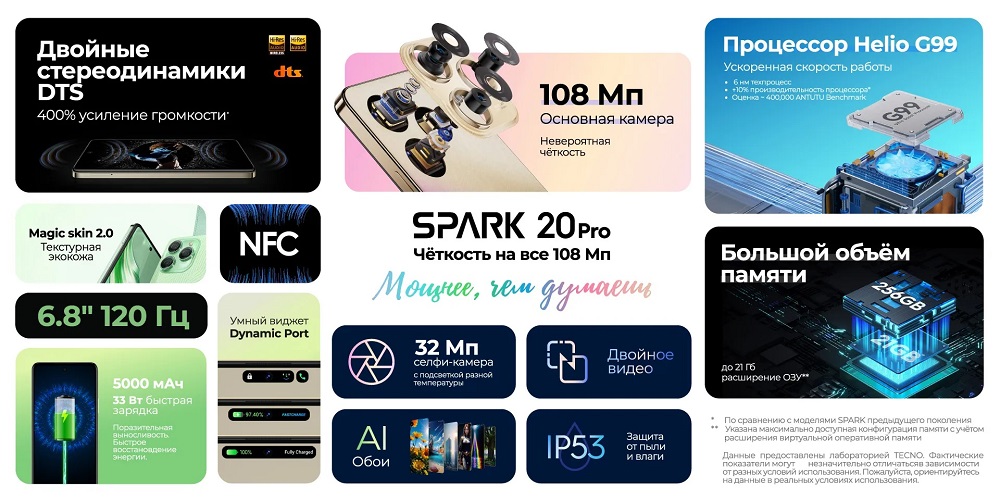 SPARK 20 Pro SPARK 20 Pro